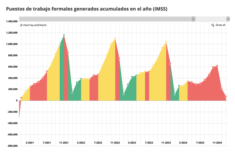 generación de empleos 